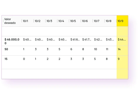 Planilla de progreso semanal de los Key Results