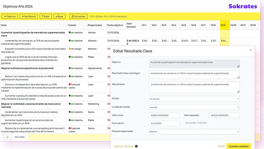 Sokrates: lista de objetivos del año con sus Key Results, responsables y avance semanal
